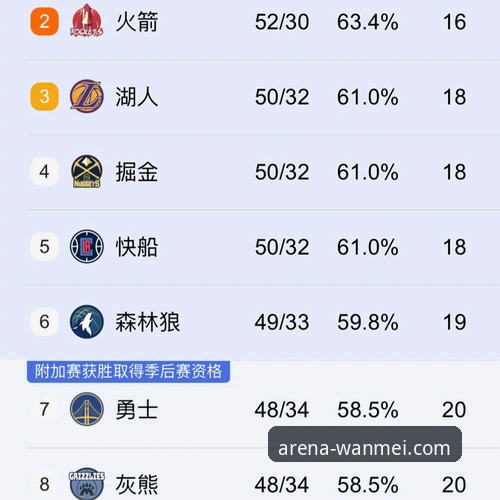 完美体育娱乐平台 NBA常规赛火箭VS尼克斯赛事深度评测:从数据看火箭崛起之路